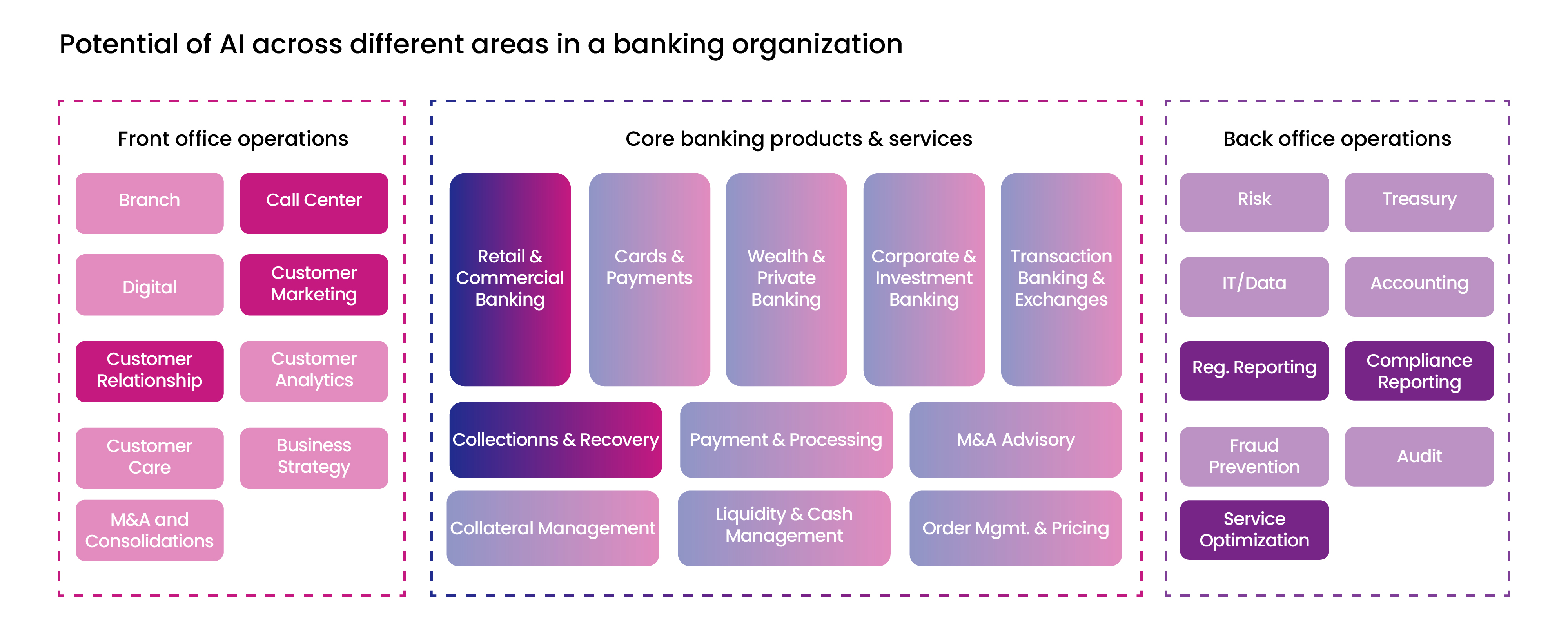  AI is taking over banking faster than you think